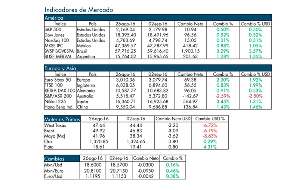 Indicadores_Mercado_I.jpg