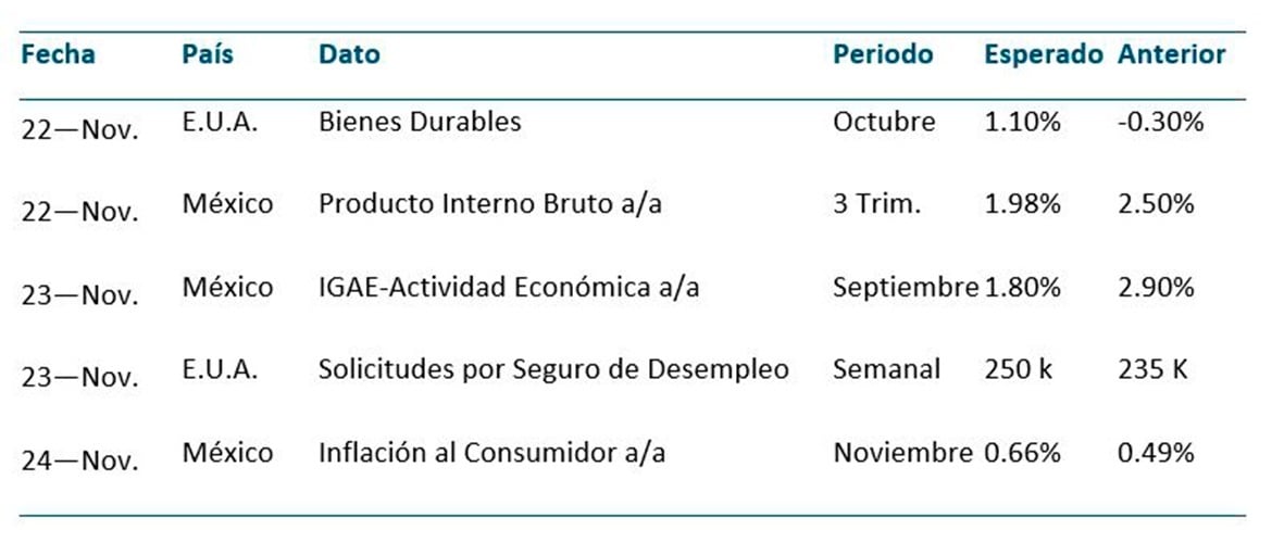 BANXICO Eleva En 50 Puntos Base Su Tasa De Interés