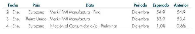 Tabla 2.1 Enero03.jpg