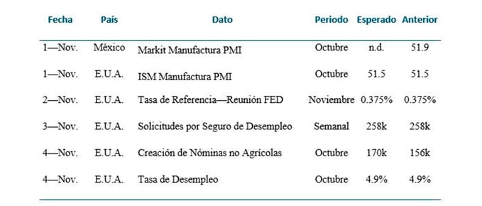 Tabla_1_31Oct.jpg