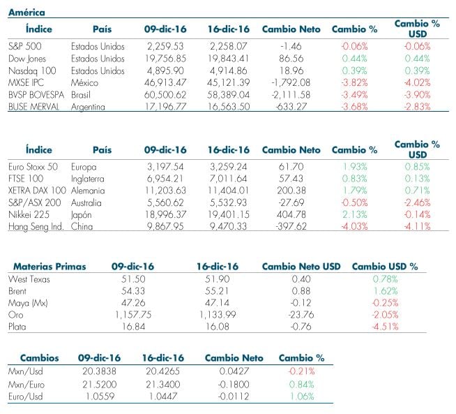 Más Fondos 19Dic Tabla3.jpg