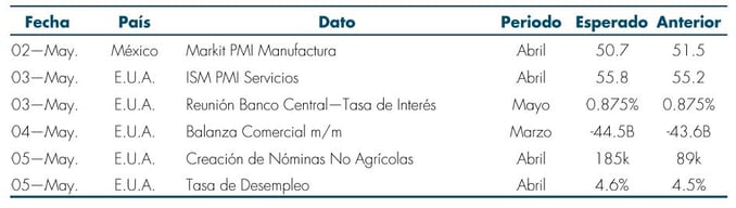 T1_RS_Mas_Fondos_03May.jpg