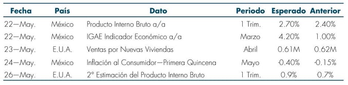 T1_RS_Mas_Fondos_22May.jpg