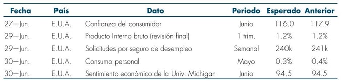 T1_RS_Mas_Fondos_26Jun.jpg
