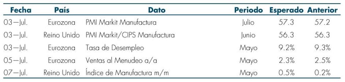 T2_RS_Mas_Fondos_03Jul.jpg
