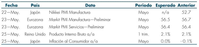 T2_RS_Mas_Fondos_22May.jpg