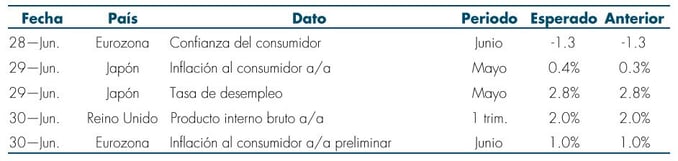 T2_RS_Mas_Fondos_26Jun.jpg