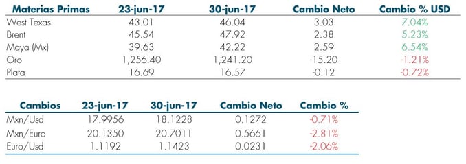 T4_RS_Mas_Fondos_03Jul.jpg