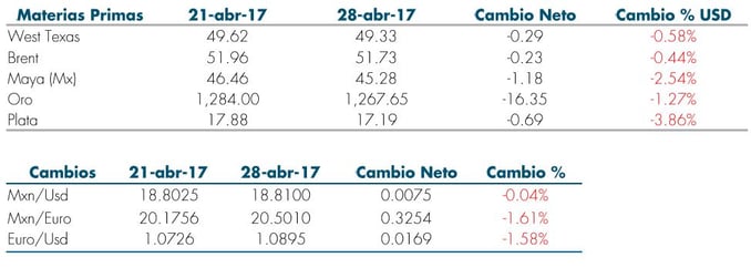 T4_RS_Mas_Fondos_03May.jpg