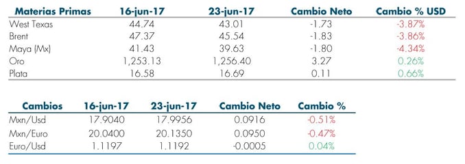 T4_RS_Mas_Fondos_26Jun.jpg