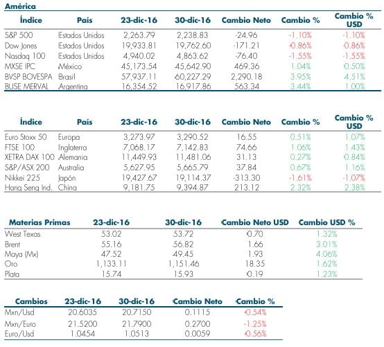 Tabla 3 Enero03.jpg