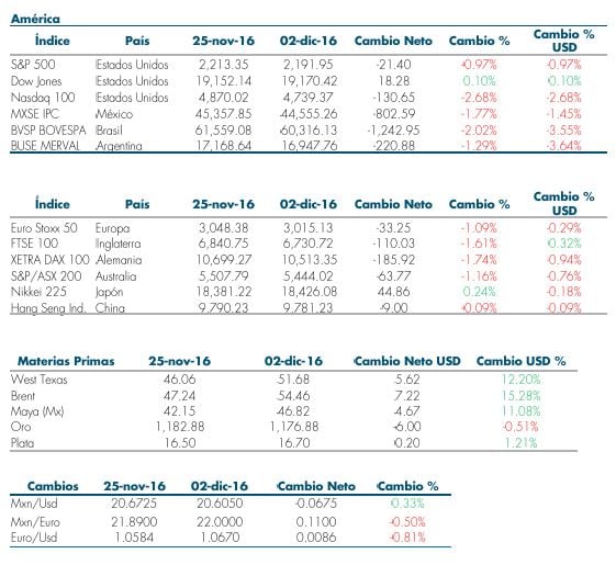 Tabla 3 MF 05Dic.jpg