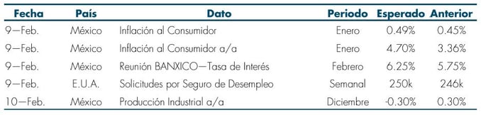 Tabla1_Mas_Fondos_Reporte_Semanal_07Feb.jpg