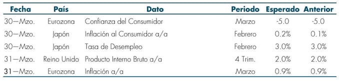 Tabla2_Mas_Fondos_Newsletter_27Mar.jpg