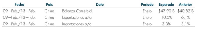 Tabla2_Mas_Fondos_Reporte_Semanal_07Feb.jpg