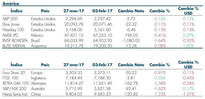 Tabla3_Mas_Fondos_Reporte_Semanal_07Feb.jpg