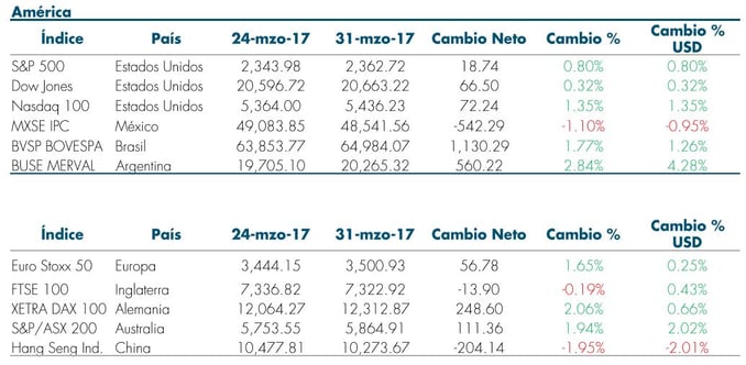 Tabla3_RS_Mas_Fondos_03Abr.jpg