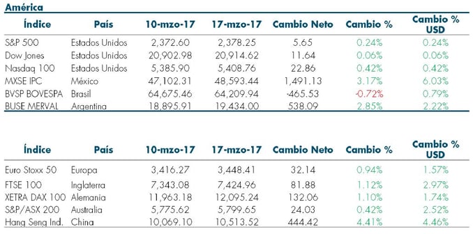 Tabla3_Weekly_Newsletter_21Mar_MF.jpg