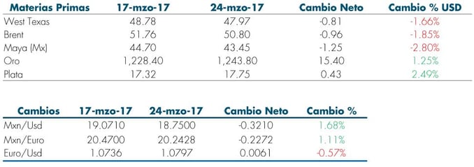 Tabla4_Mas_Fondos_Newsletter_27Mar.jpg