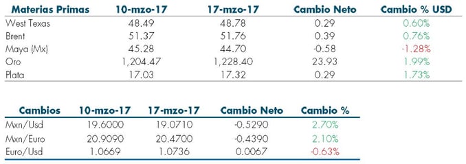 Tabla4_Weekly_Newsletter_21Mar_MF.jpg