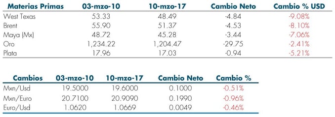 tabla4_ MF_RS_13Mar.jpg