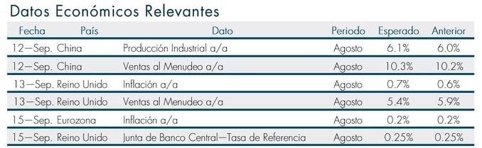 datos_econmicos_euroasia_12sep.jpg