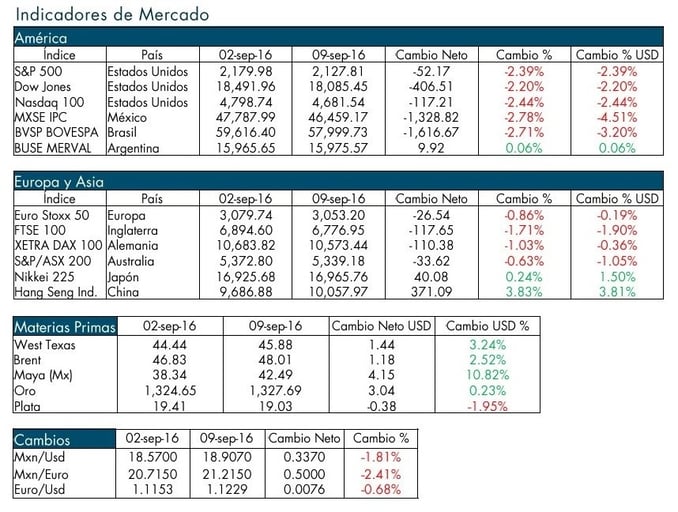 indicadores_de_mercado_12sep.jpg