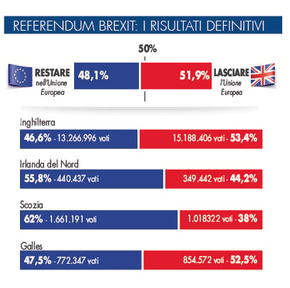 Referendum