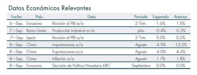tabla_europa_asia_pacifico.jpg