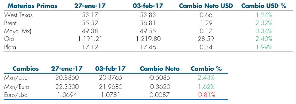 Tabla4_Mas_Fondos_Reporte_Semanal_07Feb.jpg