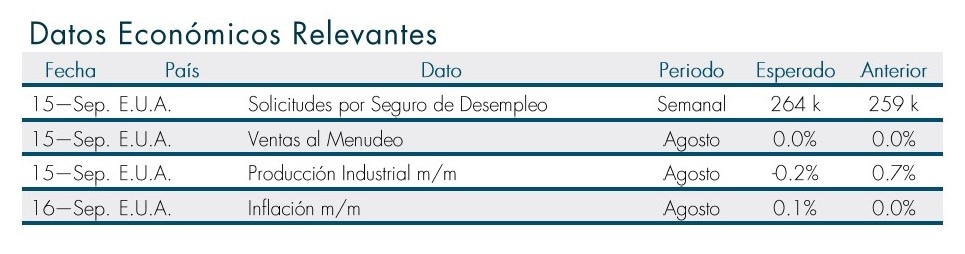 datos_econmicos_mexeua_12sep.jpg